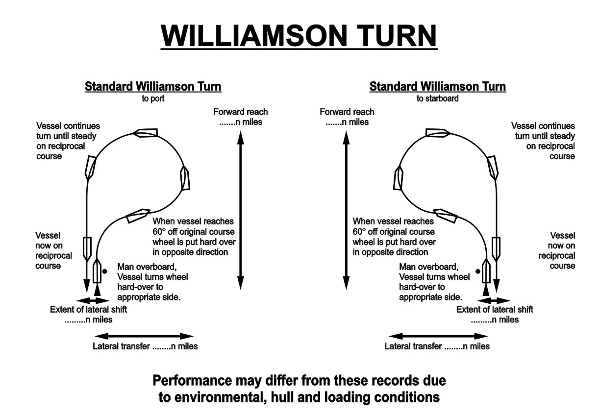 Williamson Turn