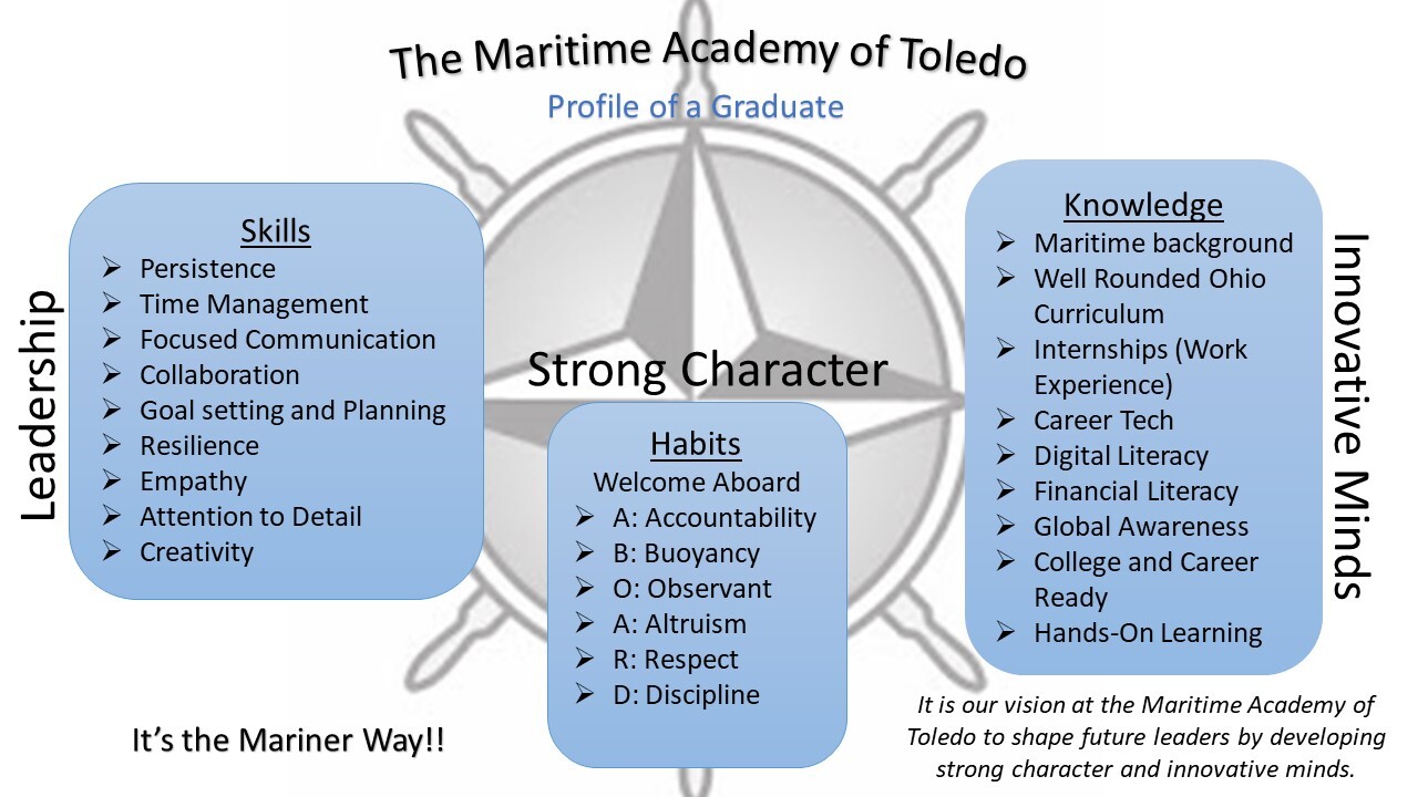 Profile of a Maritime Graduate